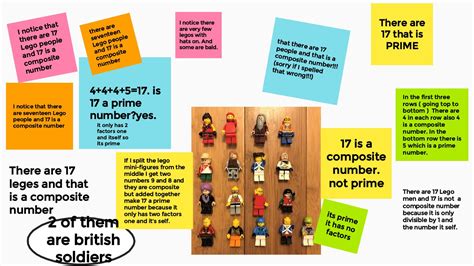 How to Use the 5Es in Remote Math Instruction .